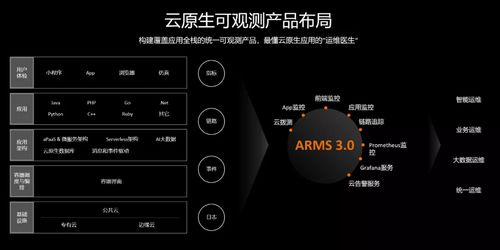sdm（SDM，智能时代的数字化转型伙伴）
